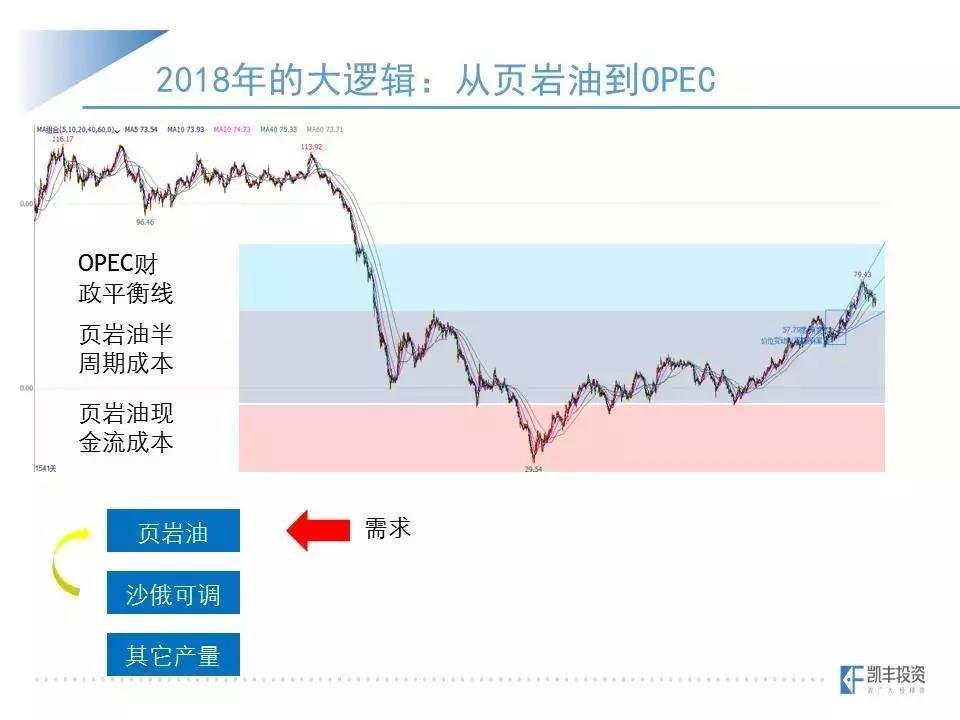凯丰恒信刘建：原油风雨之后现彩虹，天然气供应趋紧显现「2019FICC春季论坛」